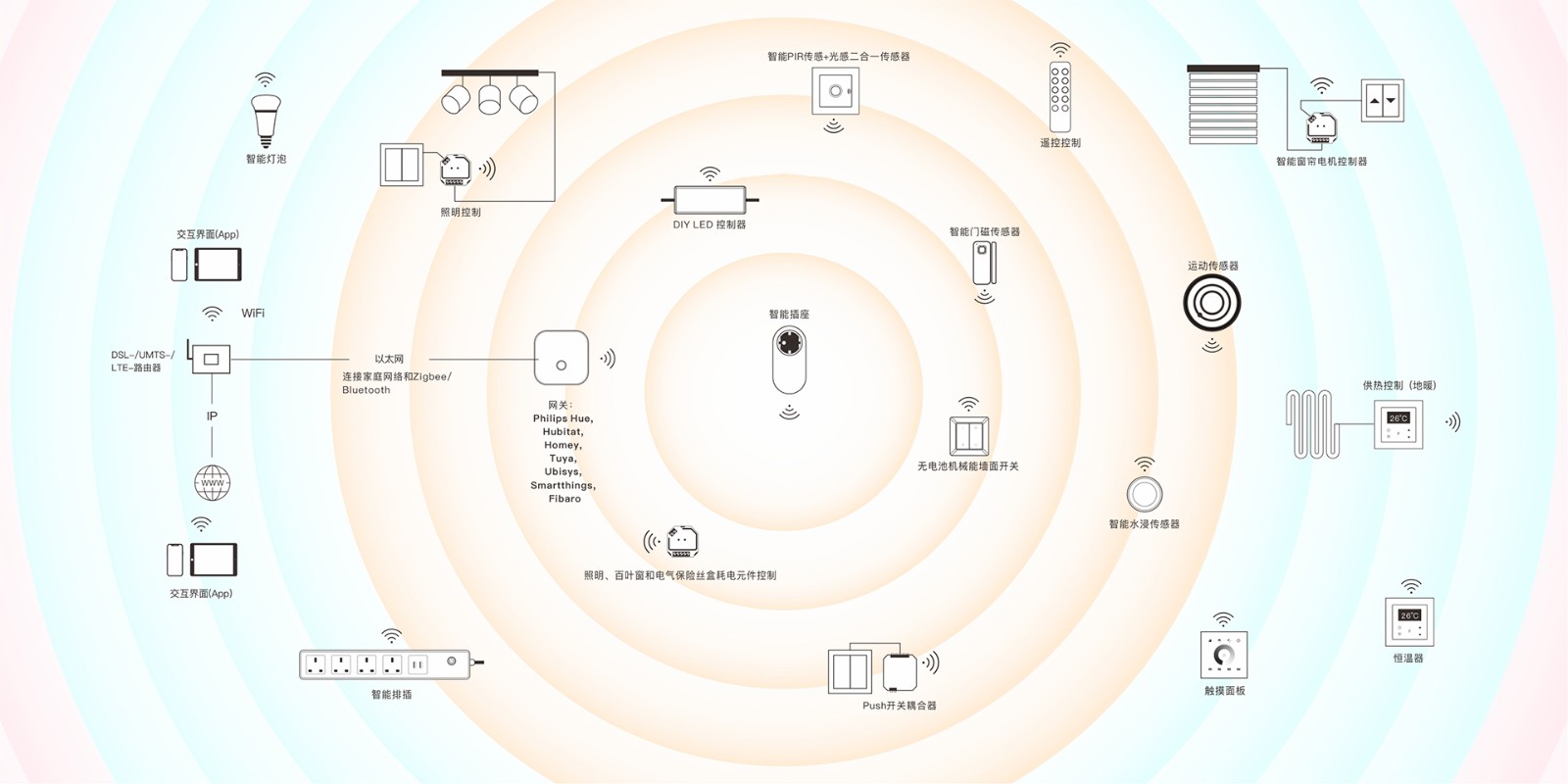 無線生態 中文20250729 1920.jpg 無線生態 中文20250729 1920.jpg