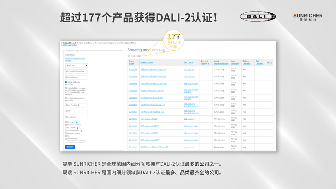 DALI-117個(gè)產(chǎn)品認(rèn)證圖_Ch(1).jpg DALI-117個(gè)產(chǎn)品認(rèn)證圖_Ch(1).jpg